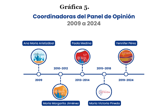 Grafica 5