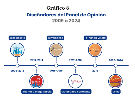 Grafico 6