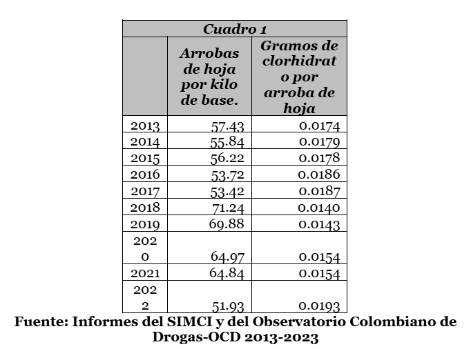 Cuadro 1