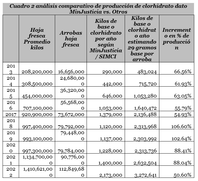 Cuadro 2