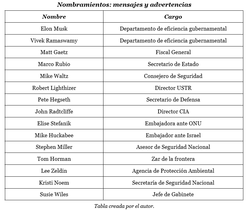 Nombramientos: mensajes y advertencias