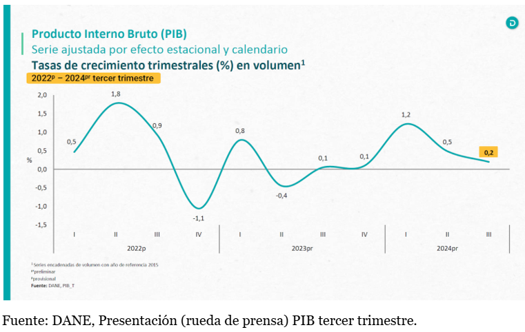 Producto interno bruto