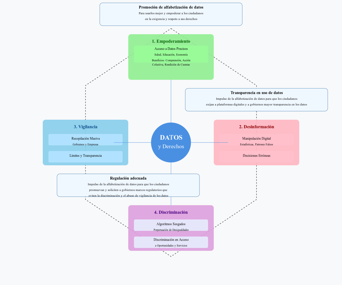 datos y derechos