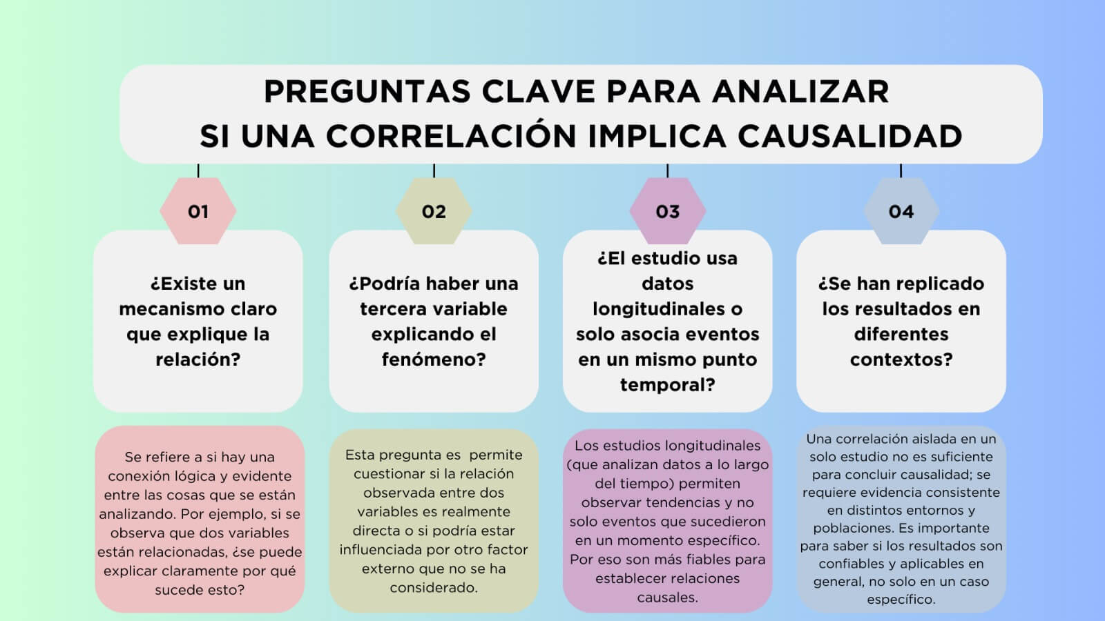 Correlación=causalidad