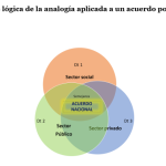 Ejemplo de lógica de la analogía aplicada a un acuerdo político