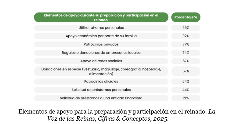 Elementos de apoyo para la preparación y participación