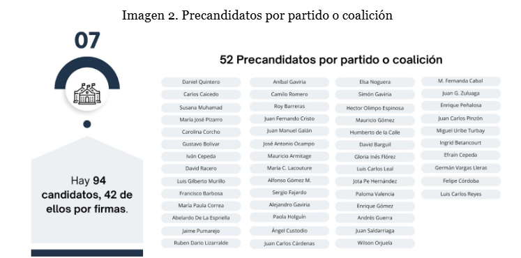 Imagen 2. Precandidatos por partido o coalición