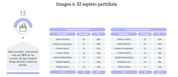 Imagen 6. El septeto partidista