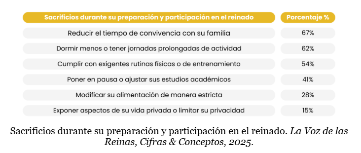 Sacrificios durante su preparación y participación en el reinado
