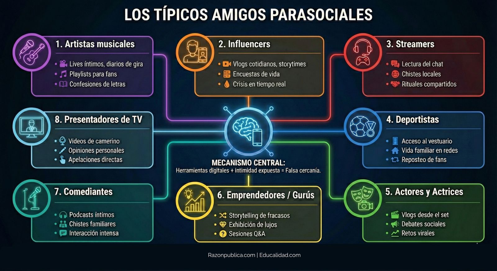 Los típicos amigos parasociales