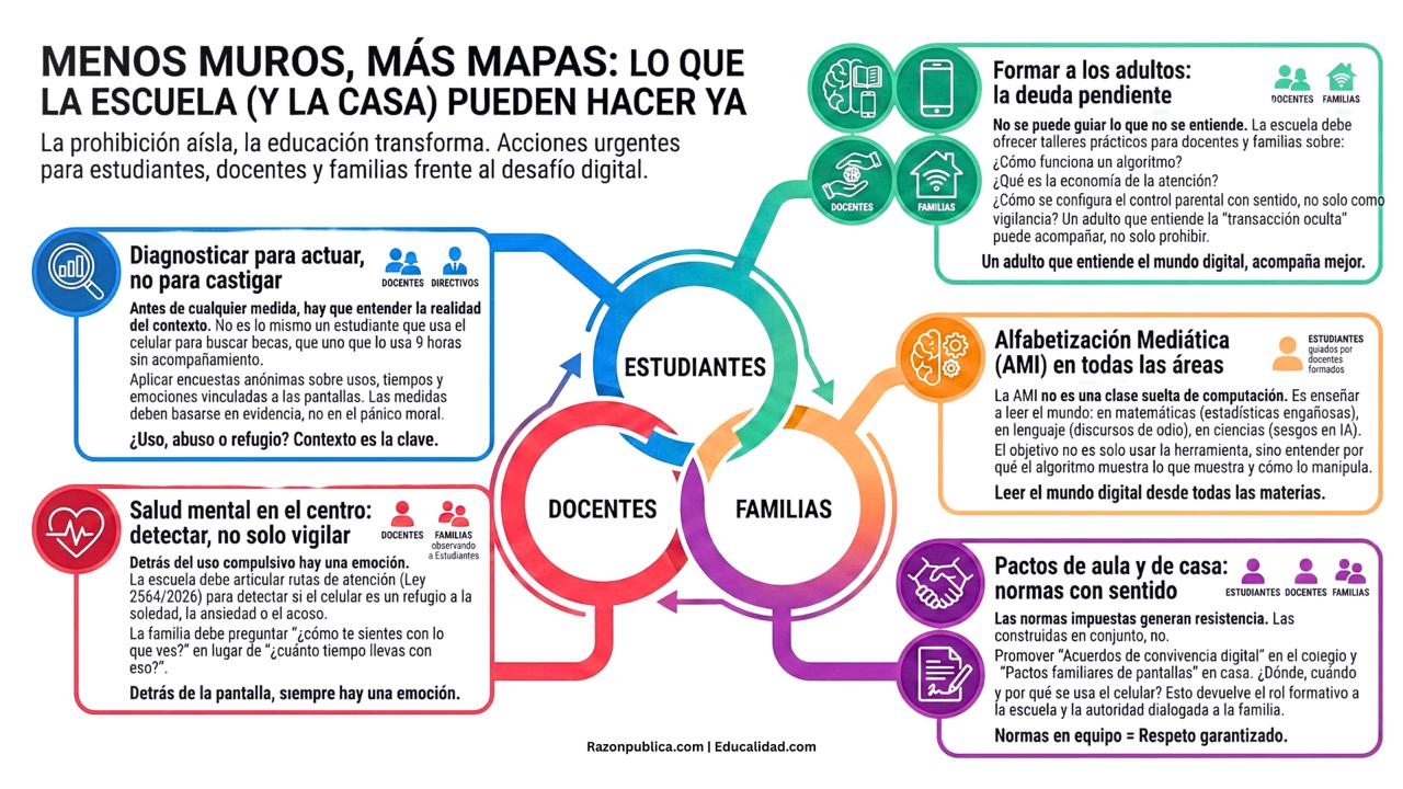 Menos muros, más mapas