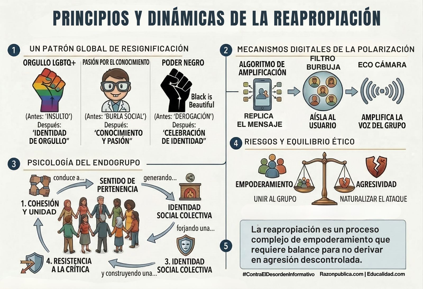 Principios y dinamicas de la reapropiacion