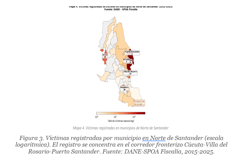 Figura 3