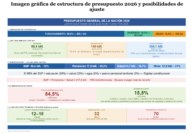 Imagen grafica de estructura de presupuesto