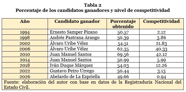 Tabla 2