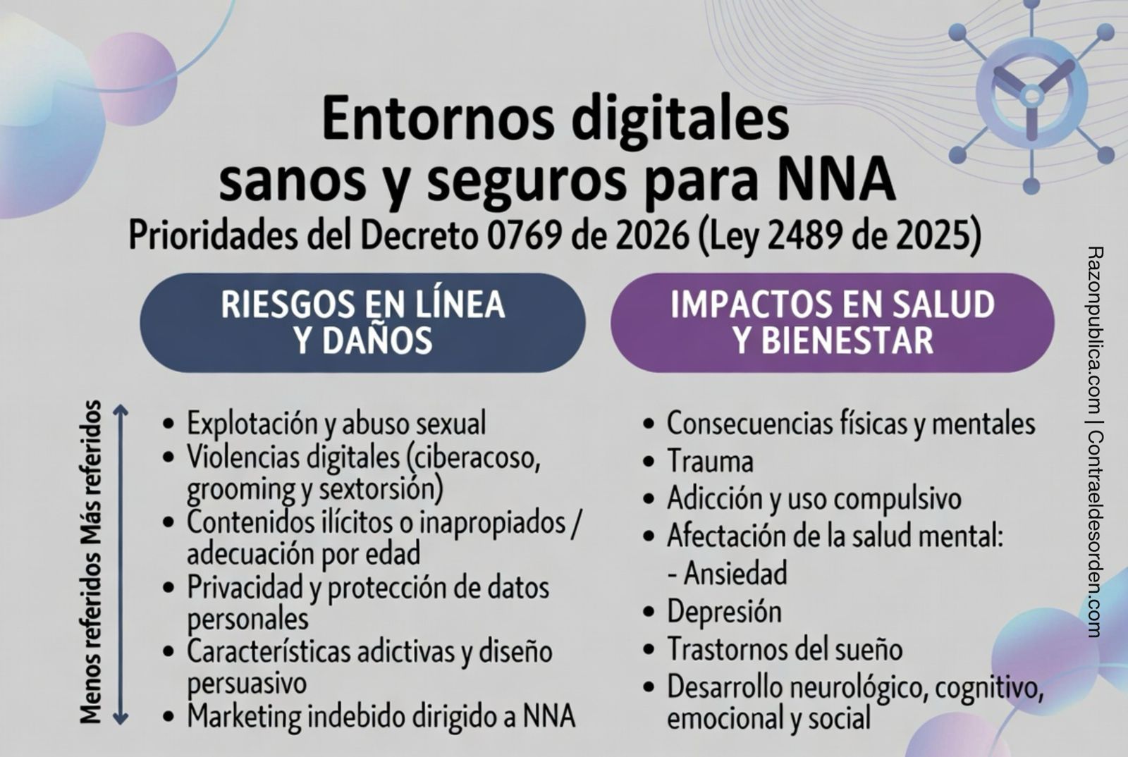 Entornos digitales