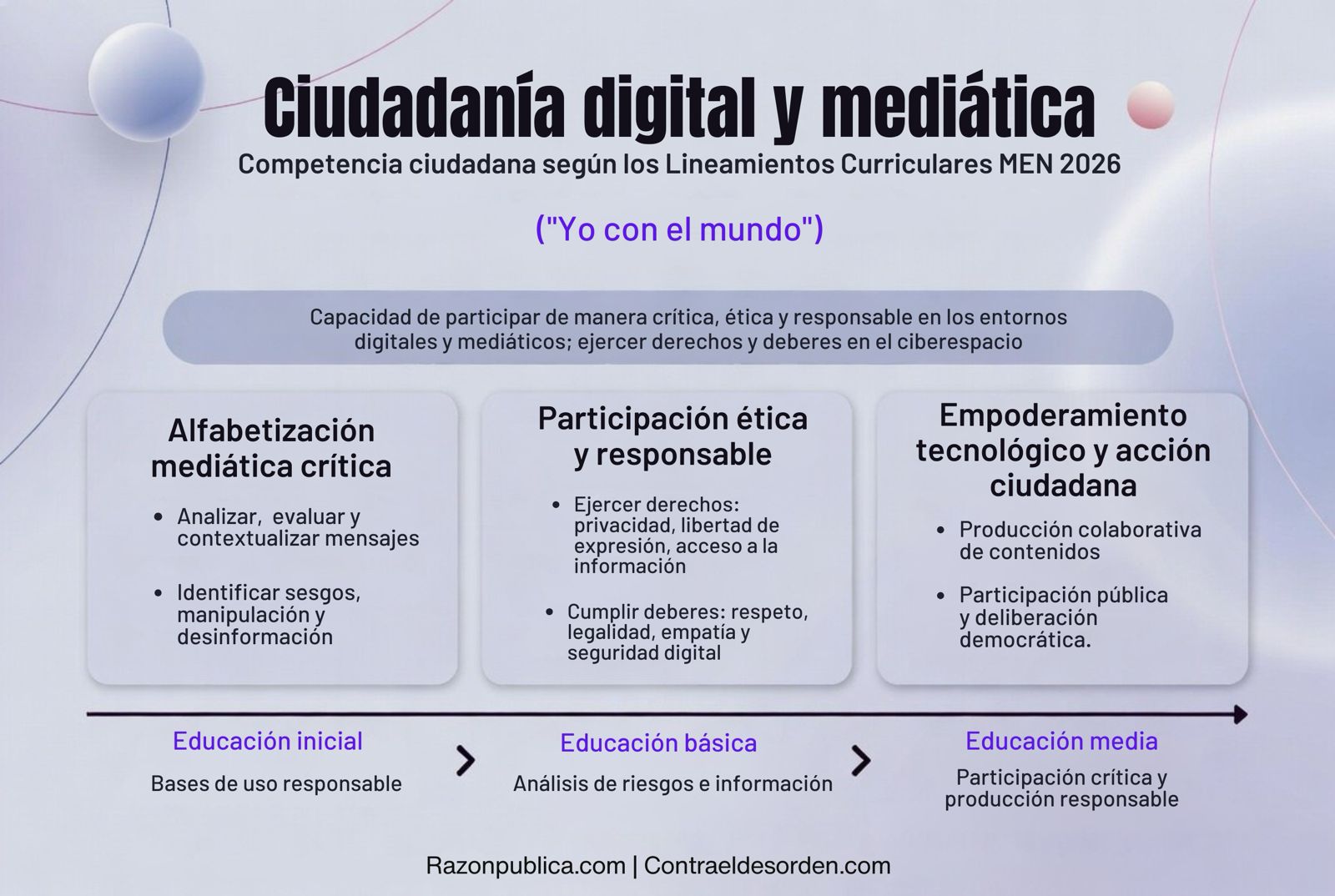 Ciudadanía digital