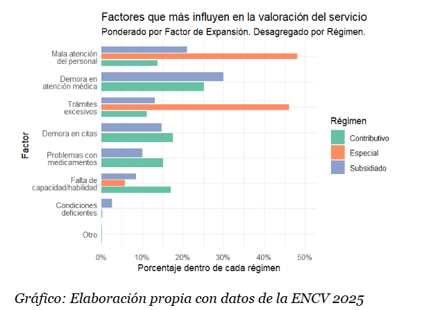 Grafico 1